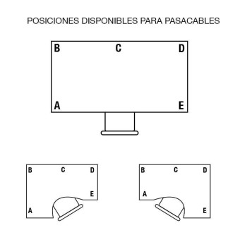 Posiciones disponibles para la instalación del pasacables mesa despacho